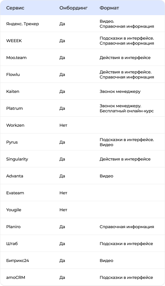/users_files/Everest/2 таблица_ Простой и полезный онбординг.png